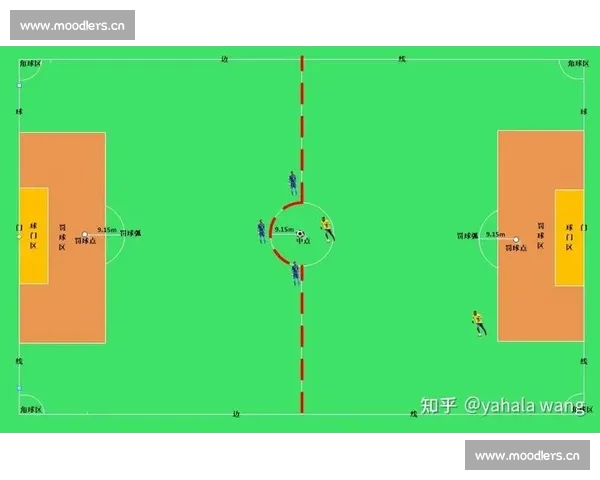基于足球比赛犯规次数数据的统计分析与趋势研究