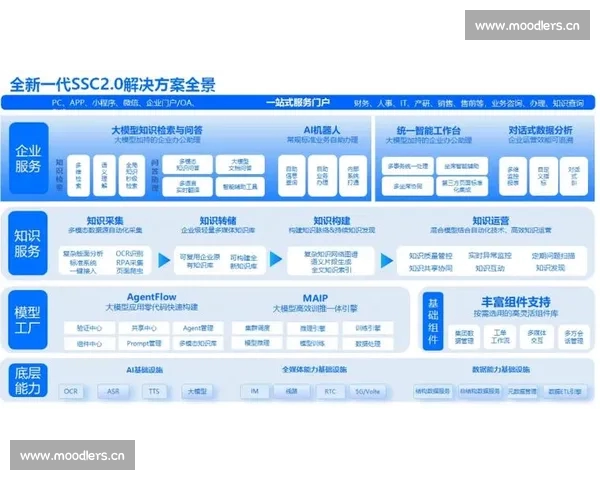 基于胜率分析的策略优化与决策支持模型研究