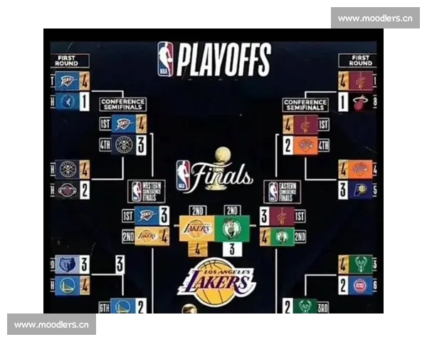 NBA最新赛季战况分析 詹姆斯领衔湖人冲击总冠军 热火与雄鹿竞争东部霸主地位